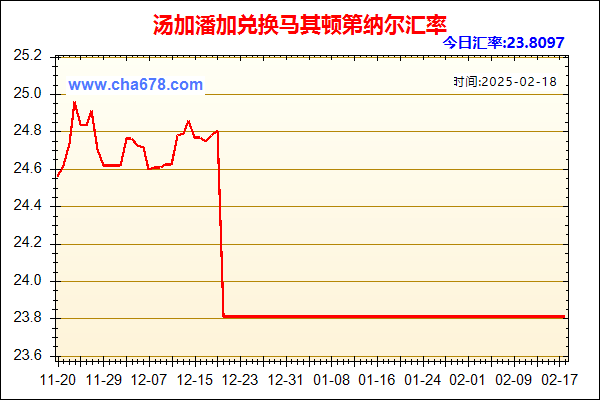 汤加潘加兑人民币汇率走势图