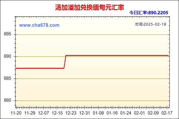 汤加潘加兑人民币汇率走势图