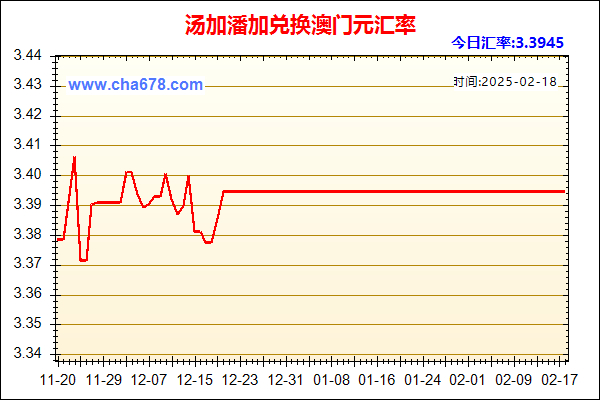 汤加潘加兑人民币汇率走势图