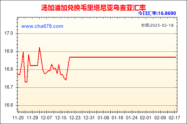 汤加潘加兑人民币汇率走势图