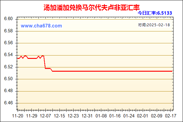 汤加潘加兑人民币汇率走势图