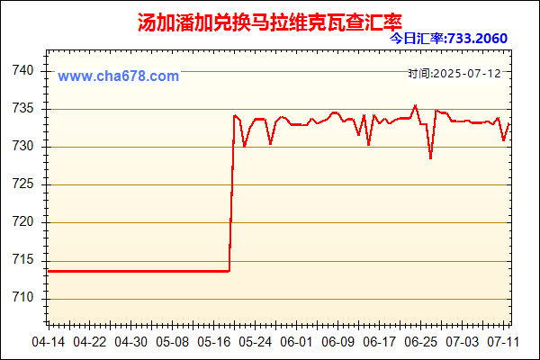 汤加潘加兑人民币汇率走势图