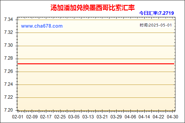 汤加潘加兑人民币汇率走势图