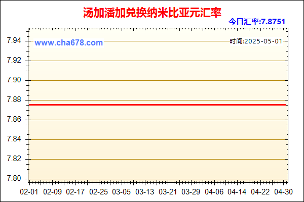 汤加潘加兑人民币汇率走势图