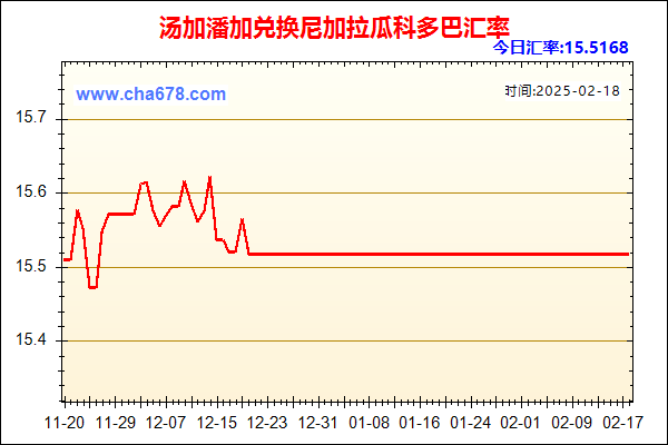 汤加潘加兑人民币汇率走势图