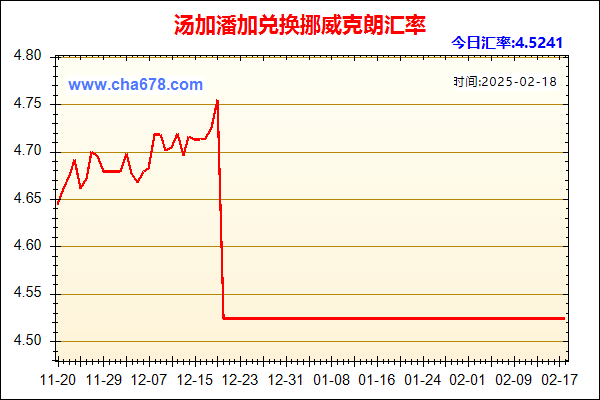 汤加潘加兑人民币汇率走势图