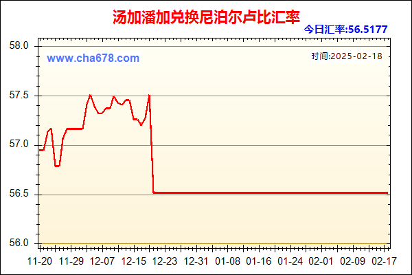 汤加潘加兑人民币汇率走势图