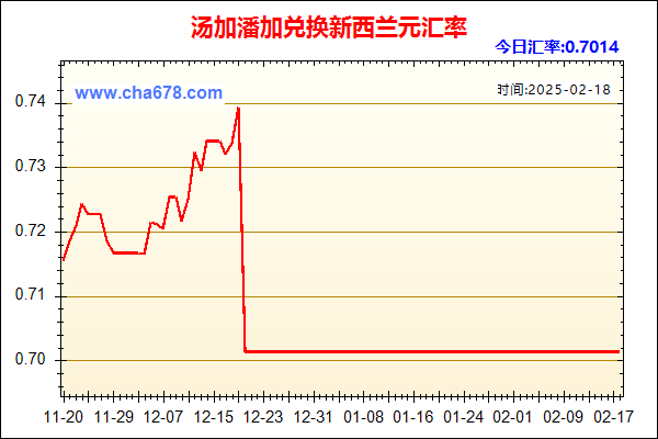 汤加潘加兑人民币汇率走势图