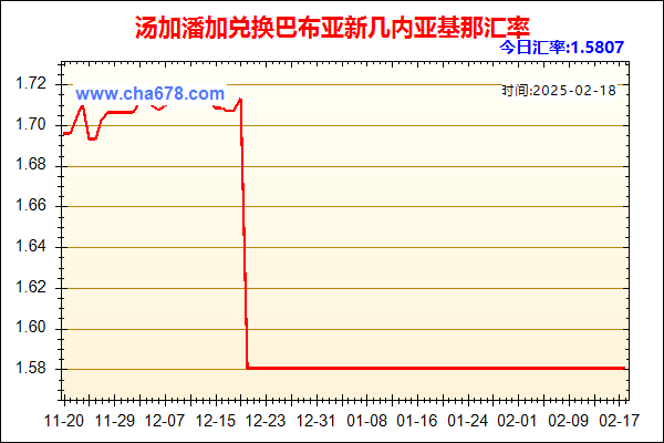 汤加潘加兑人民币汇率走势图