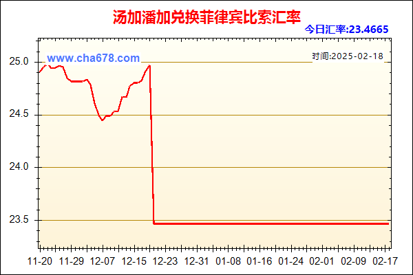 汤加潘加兑人民币汇率走势图