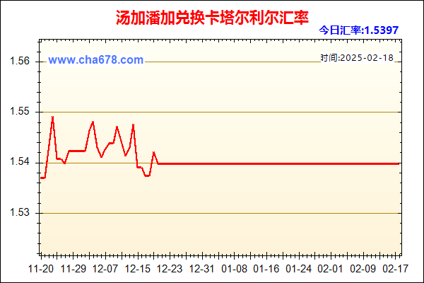 汤加潘加兑人民币汇率走势图