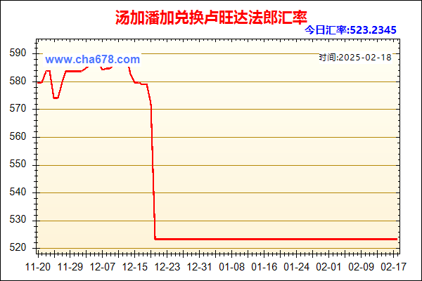 汤加潘加兑人民币汇率走势图