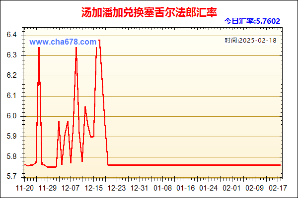 汤加潘加兑人民币汇率走势图