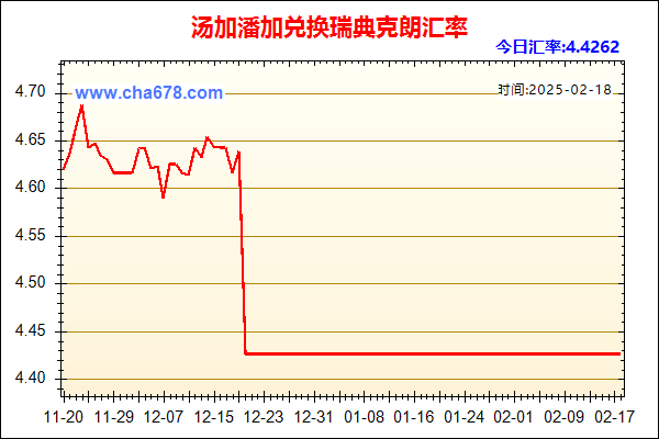 汤加潘加兑人民币汇率走势图