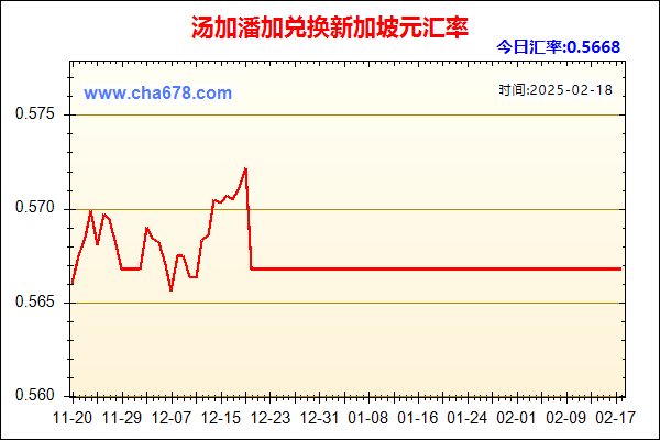 汤加潘加兑人民币汇率走势图