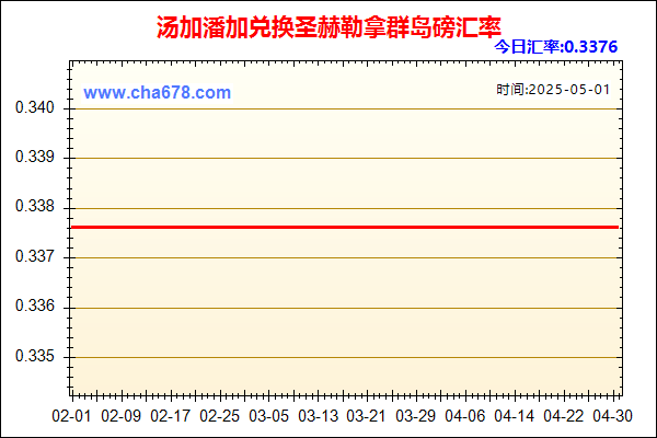 汤加潘加兑人民币汇率走势图