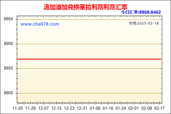 汤加潘加兑人民币汇率走势图