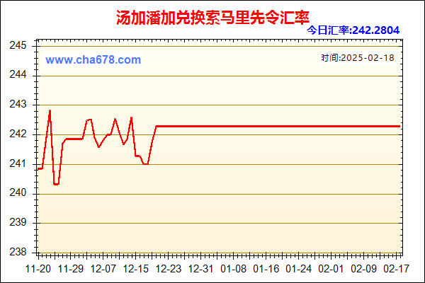 汤加潘加兑人民币汇率走势图