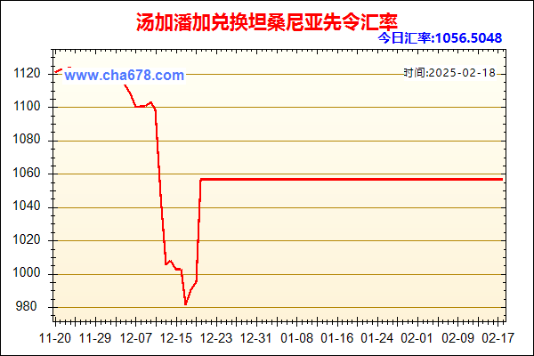 汤加潘加兑人民币汇率走势图