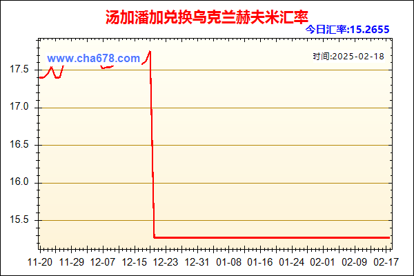 汤加潘加兑人民币汇率走势图