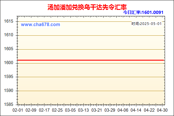 汤加潘加兑人民币汇率走势图