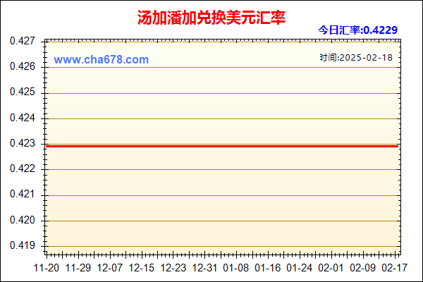 汤加潘加兑人民币汇率走势图