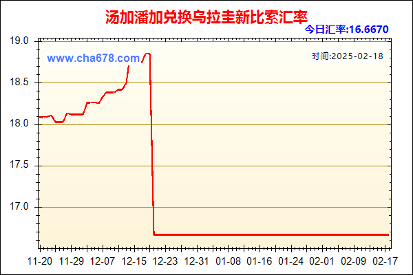 汤加潘加兑人民币汇率走势图