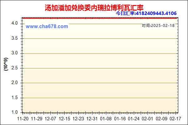 汤加潘加兑人民币汇率走势图