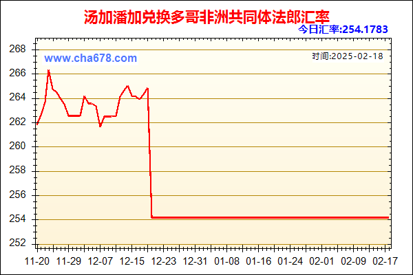 汤加潘加兑人民币汇率走势图