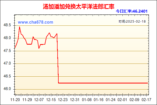 汤加潘加兑人民币汇率走势图