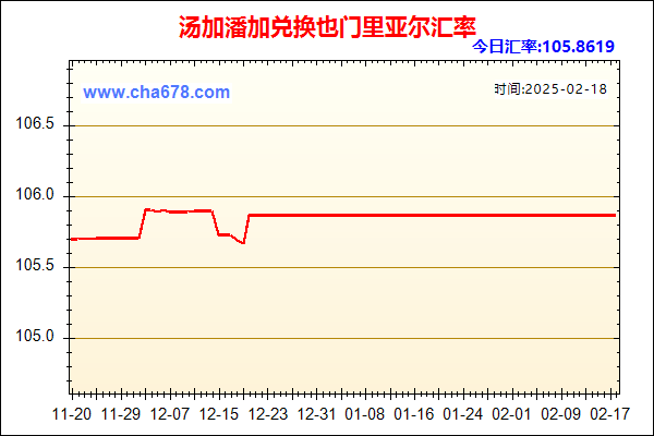 汤加潘加兑人民币汇率走势图