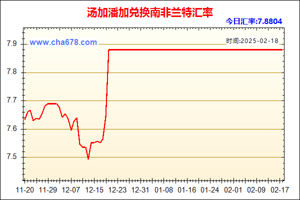 汤加潘加兑人民币汇率走势图