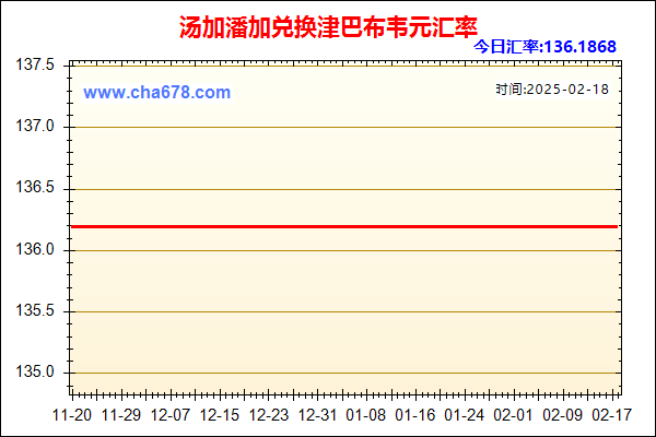 汤加潘加兑人民币汇率走势图