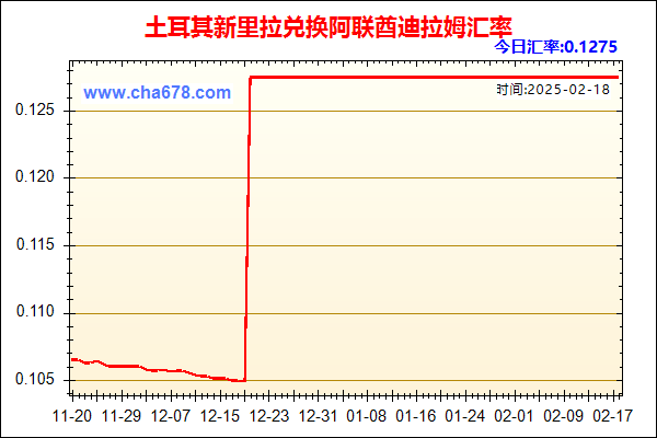 土耳其新里拉兑人民币汇率走势图