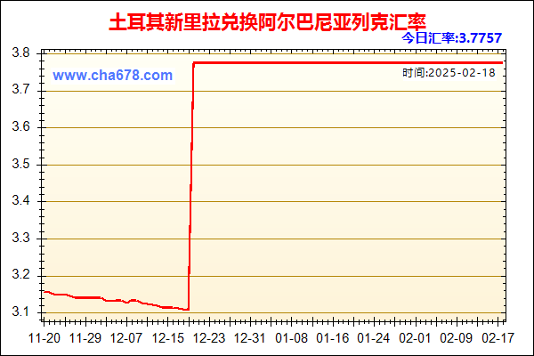 土耳其新里拉兑人民币汇率走势图