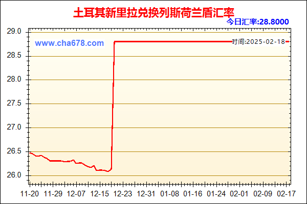 土耳其新里拉兑人民币汇率走势图