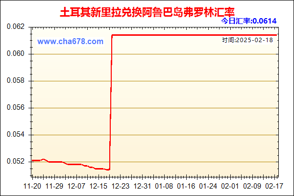 土耳其新里拉兑人民币汇率走势图