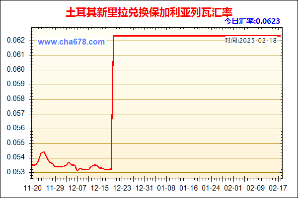 土耳其新里拉兑人民币汇率走势图