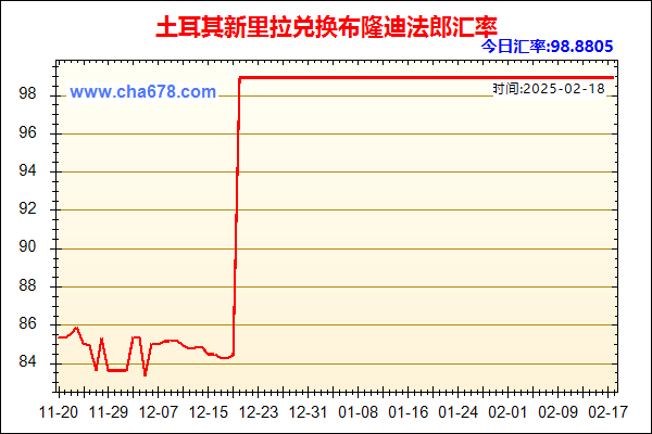 土耳其新里拉兑人民币汇率走势图