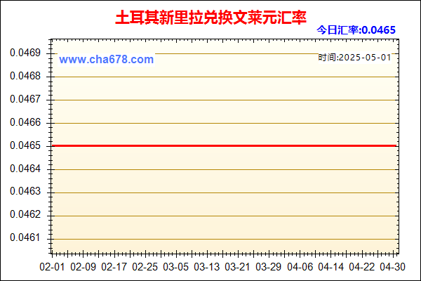 土耳其新里拉兑人民币汇率走势图