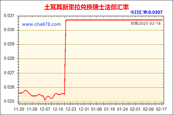 土耳其新里拉兑人民币汇率走势图