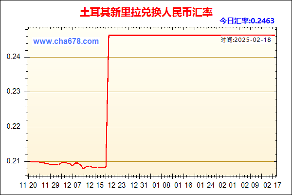 土耳其新里拉兑人民币汇率走势图