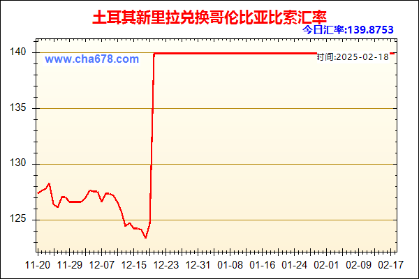 土耳其新里拉兑人民币汇率走势图