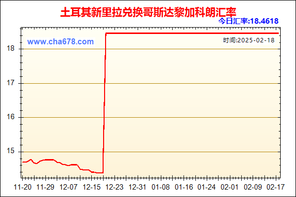 土耳其新里拉兑人民币汇率走势图