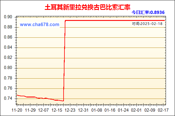 土耳其新里拉兑人民币汇率走势图