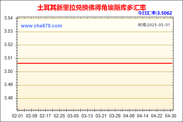 土耳其新里拉兑人民币汇率走势图