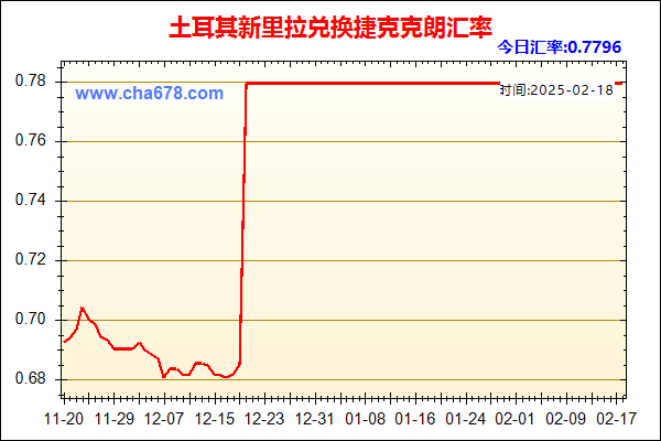 土耳其新里拉兑人民币汇率走势图