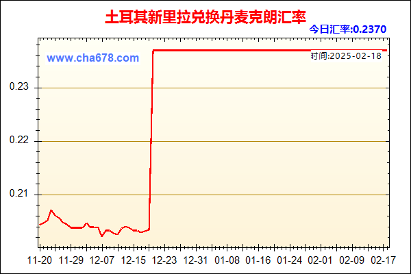 土耳其新里拉兑人民币汇率走势图