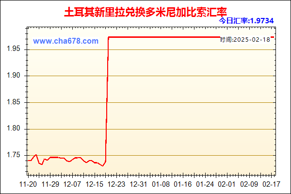 土耳其新里拉兑人民币汇率走势图