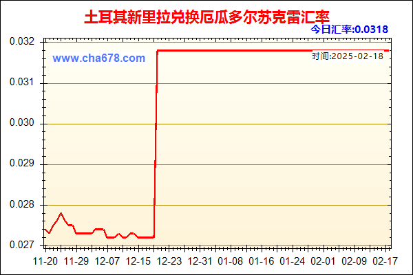 土耳其新里拉兑人民币汇率走势图